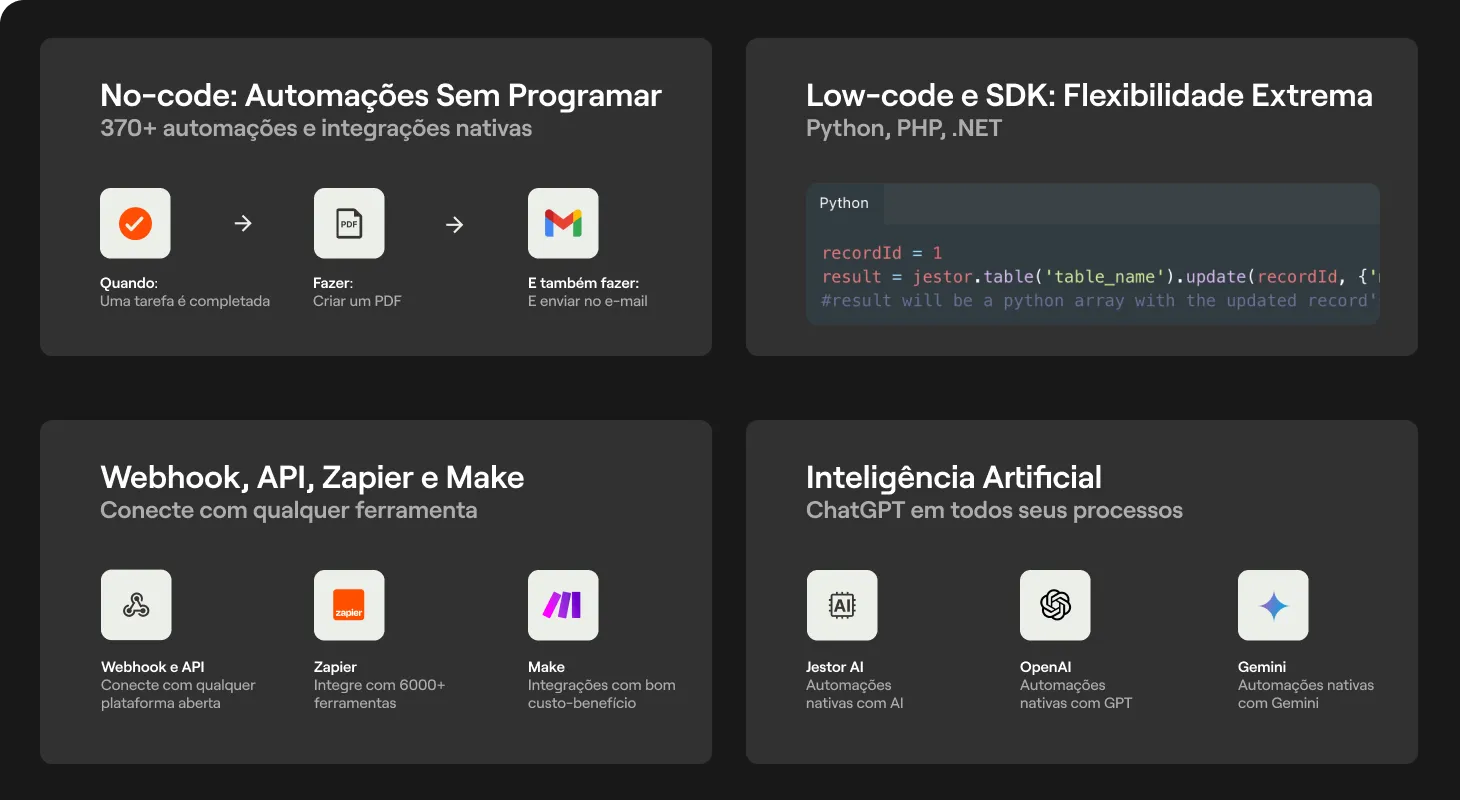 370+ Automações e Integrações nativas, no-code