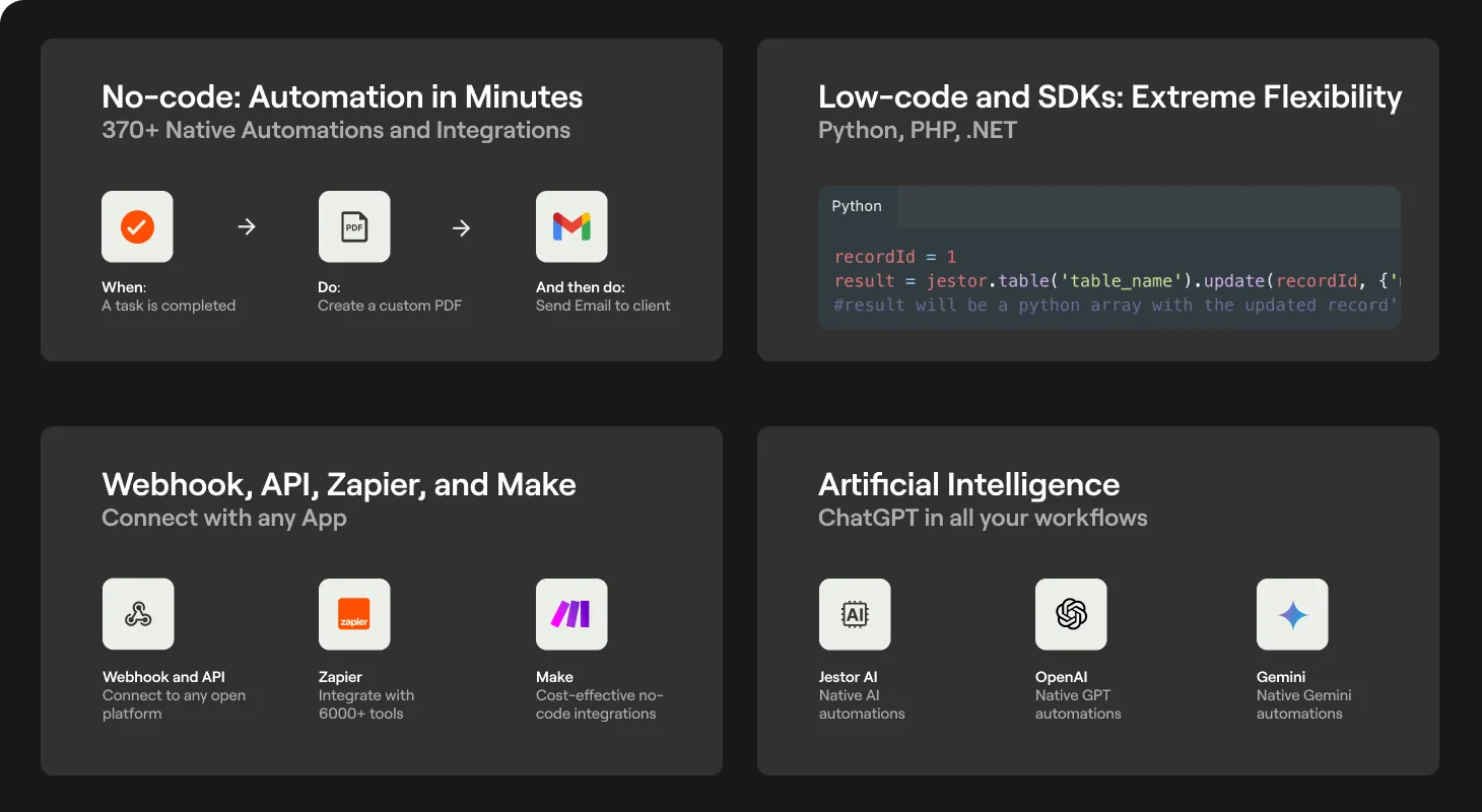 370+ Native Automations and Integrations, no-code