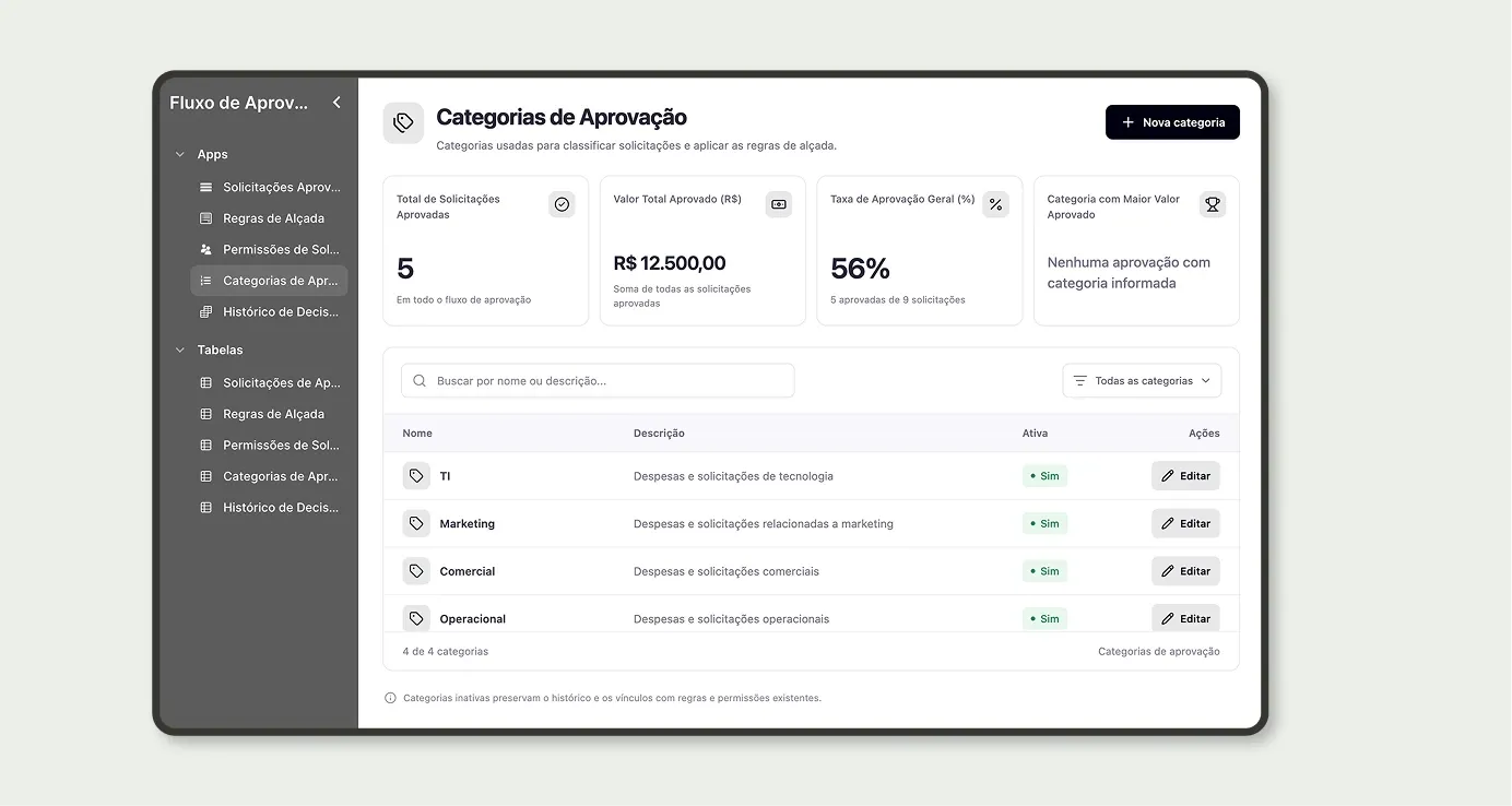 App Categorias de Aprovação com TI, Marketing, Comercial e Operacional, valor total aprovado e taxa de aprovação