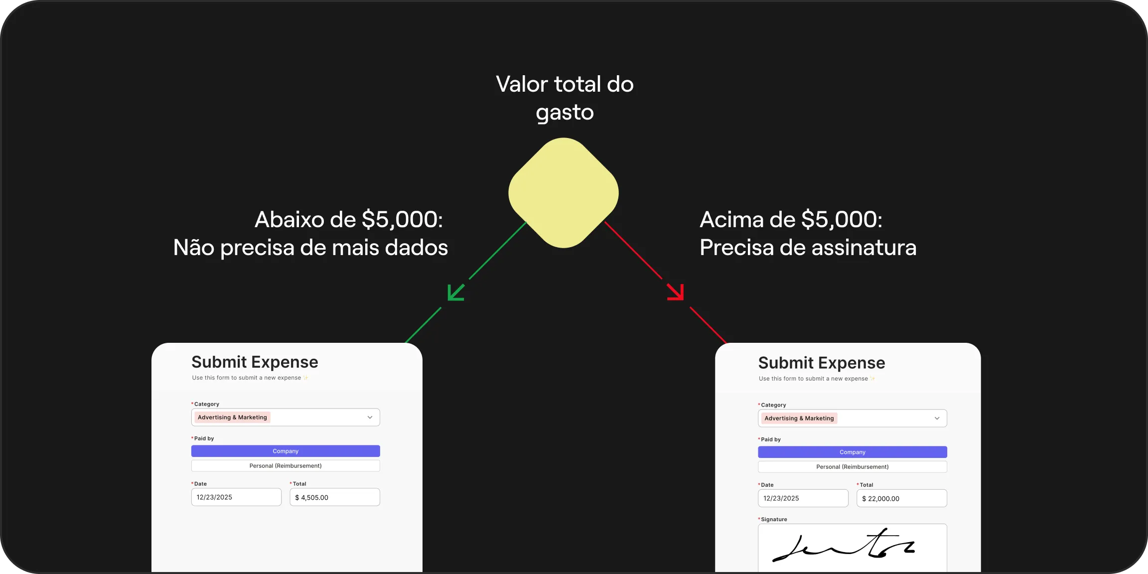 Simplifique o processo e evite erros com forms inteligentes