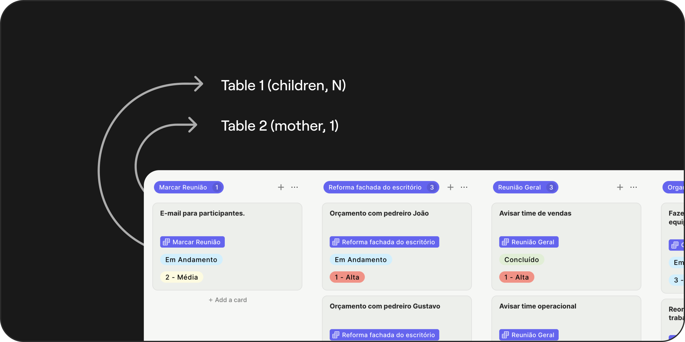 Connected records as Kanbans