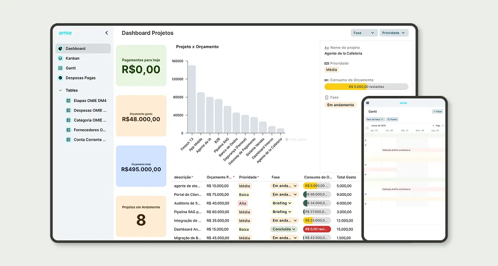 Gestão de Projetos e Despesas Integrada Omie