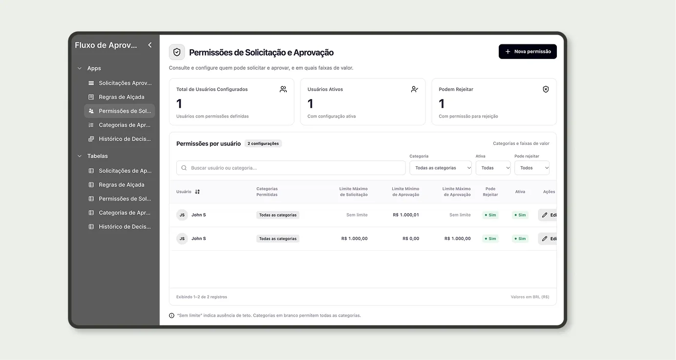 App Permissões de Solicitação e Aprovação com categorias permitidas, limites de aprovação e permissão para rejeitar por usuário