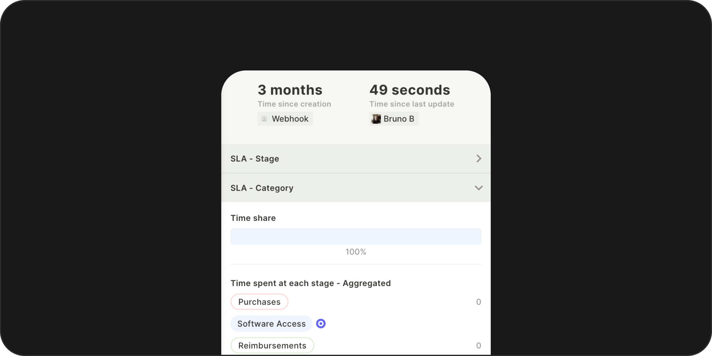Monitore múltiplos prazos ao mesmo tempo