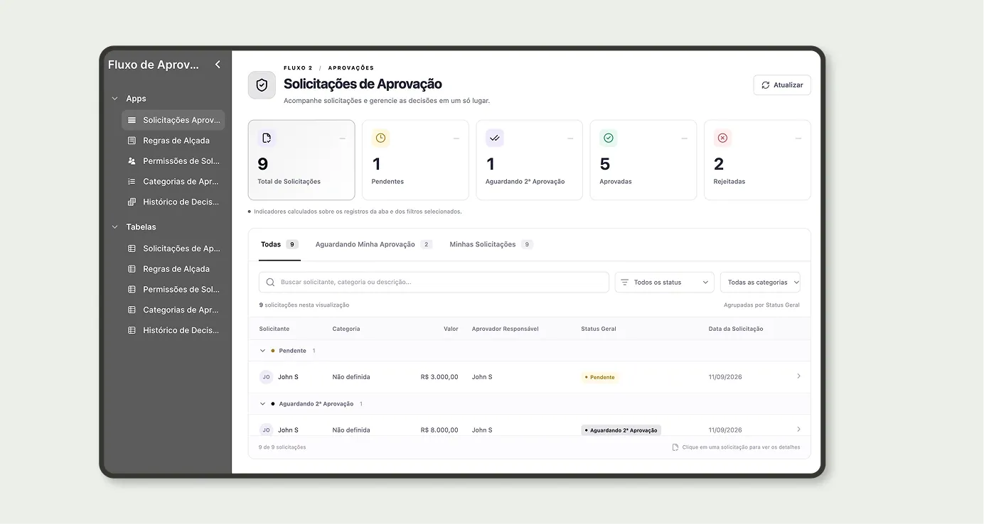 App Solicitações de Aprovação com totais de pendentes, aguardando 2ª aprovação, aprovadas e rejeitadas e a lista agrupada por status