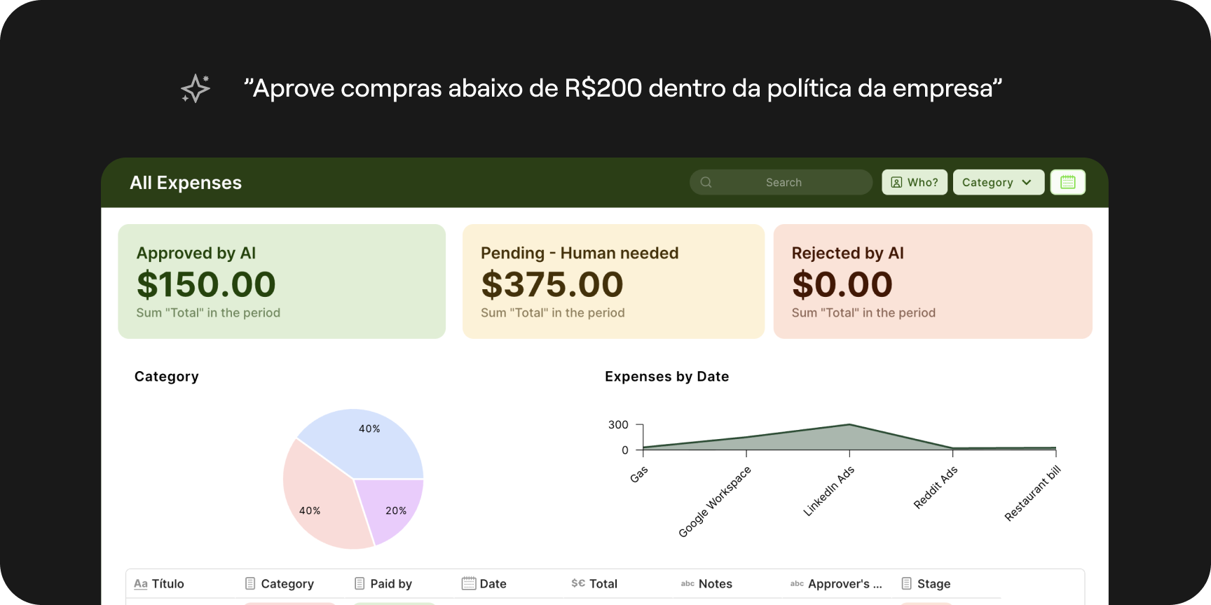 IA que pré-analisa e acelera decisões