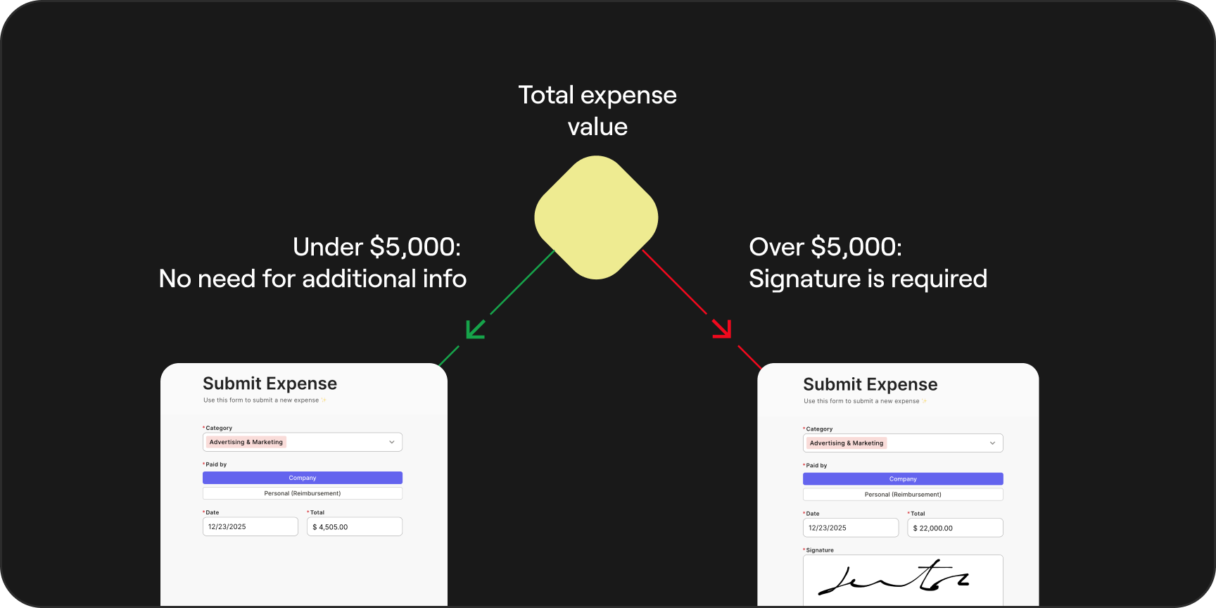 Approvals That Follow Your Rules