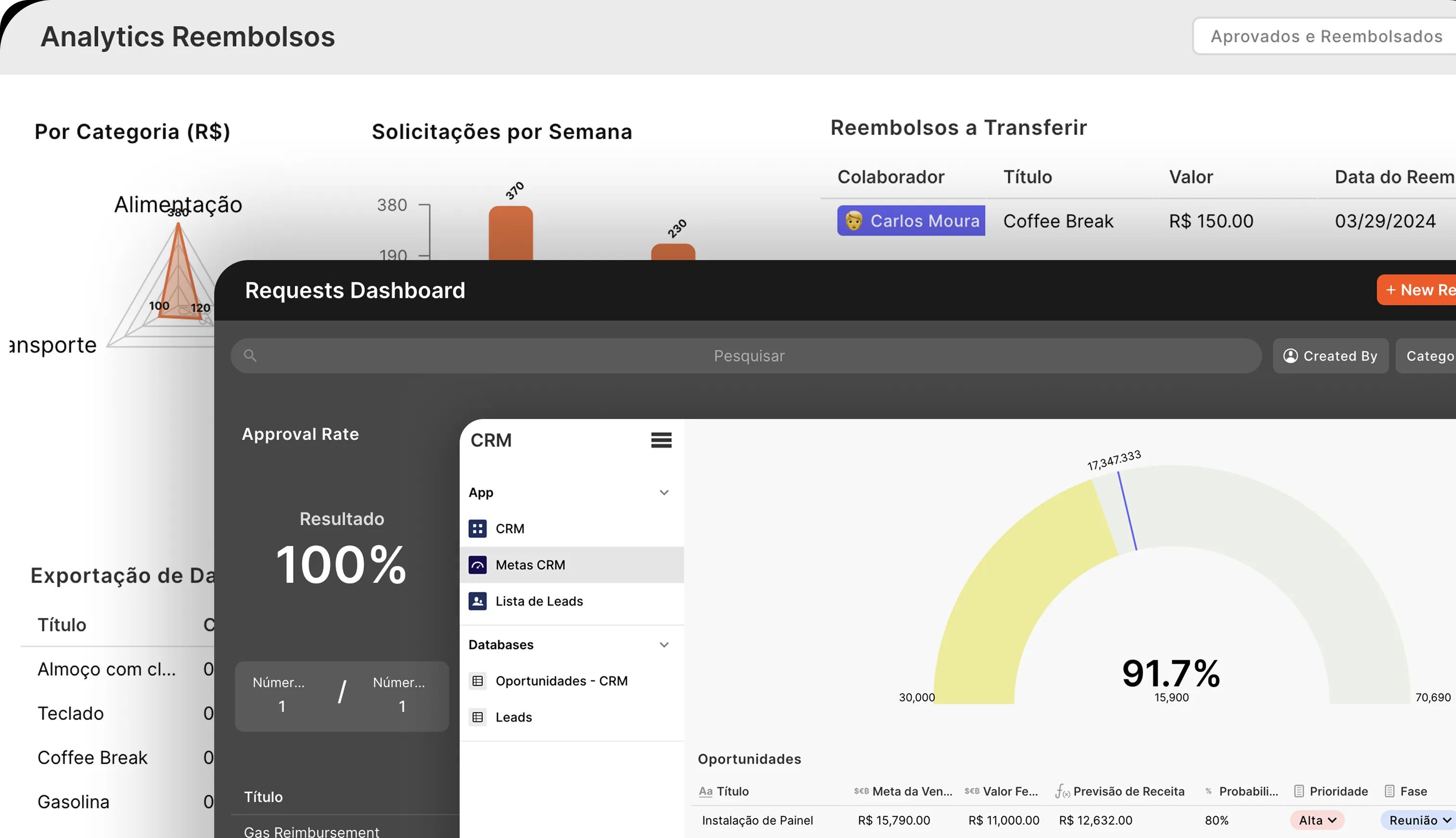 Interface de painel customizado ERP mostrando Requests Dashboard