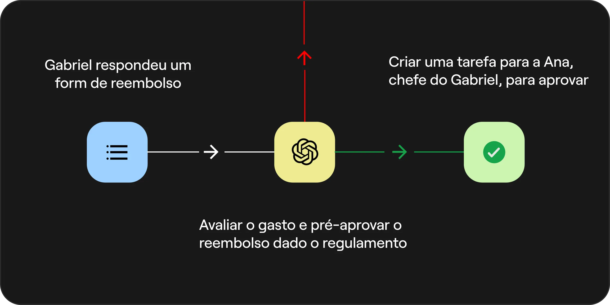 Exemplos de automação Jestor